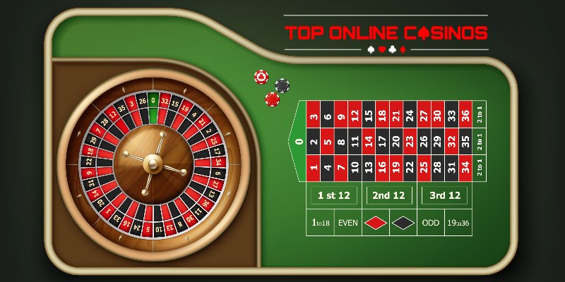 Online Roulette Bets